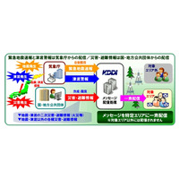 携帯電話キャリア各社、緊急速報メール「災害・避難情報」の提供を開始 画像