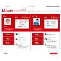 個人のアイデアを企業が買うアイデアオークションサイト「Mazer」公開 画像