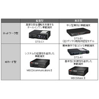 富士通、商用車データ活用で急ブレーキ多発地点マップを作成・提供……運送会社と有効性を検証 画像