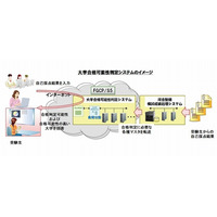 富士通、河合塾の大学合否判定システムをクラウドで刷新……期間限定稼働のリソースを効率化 画像