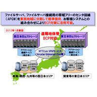 NTT Com、「Bizストレージ」に西日本エリアのデータセンターを追加 画像