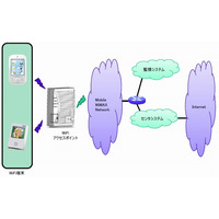 日立の「WiMAX～Wi-Fi中継システム」、KDDIのau Wi-Fi SPOTにおいて稼働開始 画像