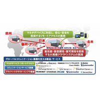 富士通グループ、国内外関係会社約500社のコミュニケーション基盤をプライベートクラウドで統一 画像