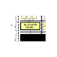 KDDI、au携帯電話にてJava動作環境を提供へ -“勝手アプリ”も動作へ 画像