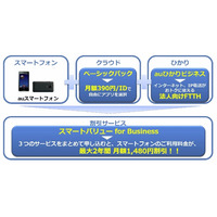 KDDI、中小企業・法人向けサービス群を発表……廉価なauスマホ導入パック、光回線など 画像