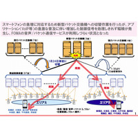 【続報】ドコモ、通信障害の原因を発表……「パケット交換機の切り替え」が引き金、スマホ増が背景に 画像