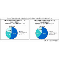 BPO、「テレビ放送の将来」をTV番組制作者666人／視聴者752人にアンケート 画像