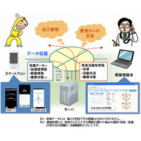 京大病院とNTT、リウマチ患者を対象とした情報共有システムを開発……病院外でもスマホで計測 画像