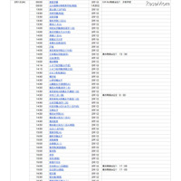 中学受験、インターネット合格発表一覧が公開に 画像