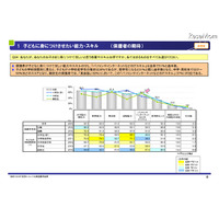 学校でのICT活用についての実態調査…主要教科での活用は41.4％ 画像