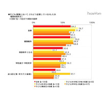 受験当日、子どもにかける効果的な言葉とは？ 画像