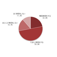 7割が「困ったとき助け合いが必要」と思うが、隣近所とは「毎回挨拶をしない」が8割……京阪電鉄不動産調査 画像