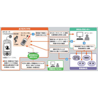 KDDI、品川区の独自防犯システムに専用端末を提供……小学生の防犯対策 画像