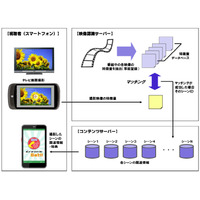 博報堂DYMPとTメモ、テレビ番組を撮影して情報を引き出せるアプリ「パシャーン」開発 画像
