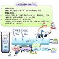 NICT、「2012年さっぽろ雪まつり」でライブ映像の同時放送配信実験 画像