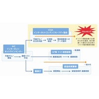 イー・アクセス、児童ポルノブロッキングを実施……イー・モバイルとADSLでサイト遮断 画像