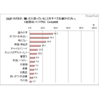 子どもの歯みがき修得をサポート……ベネッセ＆サンスター 画像