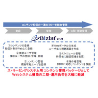 CTCSP、ストリーミング環境構築用ソフト「Bizlatシリーズ」発売 画像