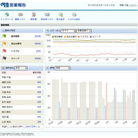 サイボウズ、スマホ連携のクラウド型顧客管理サービス「営業報告サービス」 画像