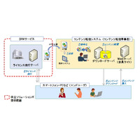 日立ソリューションズ、違法コピーを防止するサービスをクラウドで提供……MS「PlayReady」を利用 画像