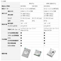 KDDI、組み込み用通信モジュールの新モデル発売……監視・操作サービスも提供 画像