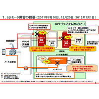 「本当に申し訳ない」……NTT三浦社長、講演冒頭でドコモの通信障害に言及 画像