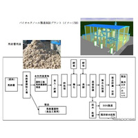 馬鈴薯かすからエタノール　双日など実証事業 画像