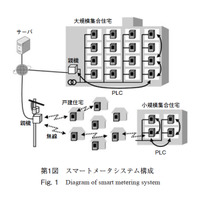 【テクニカルレポート】スマートメータ用マルチホップ通信システム（前編）……パナソニック技報 画像