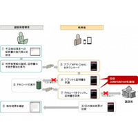 ベリサイン、スマホ認証にJailbreak／root化の検知機能を追加 画像