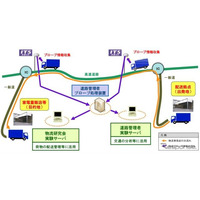 ITSスポットを活用して物流効率化……九州で実証実験 画像