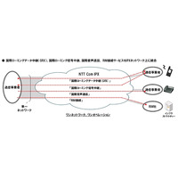 NTT Com、アジア初の統合型IPXを提供開始……国際中継サービスにRIM接続を追加 画像