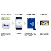 DNP、印刷物にスマホをかざすと情報が閲覧できる「QUEMA for Smartphone」開発 画像