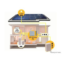 太陽光発電、光熱費ゼロ住宅は80％ ……積水化学調査 画像