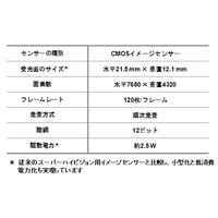 NHK、毎秒120フレームを鮮明に撮影可能なSHVカメラ用イメージセンサーを開発 画像