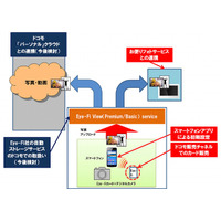 NTTドコモと米Eye-Fi社、業務提携で合意……Eye-Fi社に約10億円を出資 画像