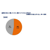 女性4人に1人が「昔の恋人と連絡を取り合っている」……ブライダル総研恋愛調査  画像