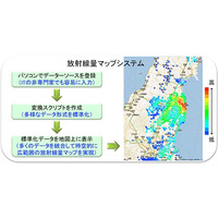 産総研、各地の空間放射線量データを統合してマッピングできるシステムを開発 画像