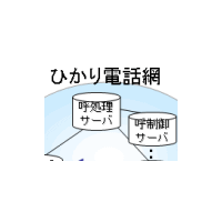 NTT西、ひかり電話の障害について原因と対策を発表 画像