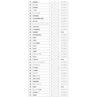 Amazon、和書の出版社別年間売上ランキングを発表……1位は講談社、4位までは昨年と変わらず 画像
