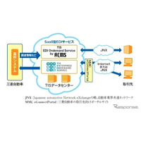 三菱自動車、クラウド型電子商取引システムを構築 画像