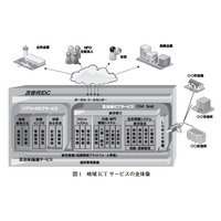 【テクニカルレポート】地域への貢献を目指す“地域ICTサービス”について── ICTで地域にリーズナブルな革新を……ユニシス技報 画像