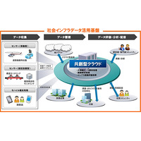 NTTデータと東北大学ら、被災地復興支援で社会インフラデータ活用基盤を整備 画像