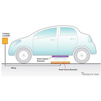 非接触給電特許総合ランキング　日本…トヨタが3位 画像