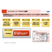 NTTデータ、「BizXaaS BCP・DRコンサルティングサービス」の提供を開始……企業の計画策定を支援 画像