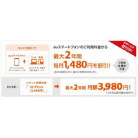 KDDI「auスマートバリュー」、イッツコムと横浜ケーブルビジョンが追加 画像