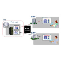 愛知県豊橋市・岡崎市、日立の自治体クラウドサービスを導入……国保・年金システムを共同活用 画像