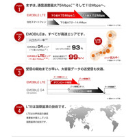 「EMOBILE LTE」サービス開始……下り最大75Mbps、月額3,880円から 画像