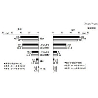 子どもの読書、保護者の過半数は「電子書籍は読ませたいと思わない」 画像