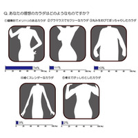 6割の女性が「カラダを鍛え始めても挫折」……美しいカラダづくりのポイントは「美筋習慣」  画像