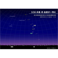 今夜日没後、西の空で金星・月・木星が縦一列に並ぶ春の天体ショー  画像